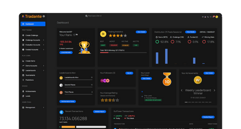 Trading Dashboard