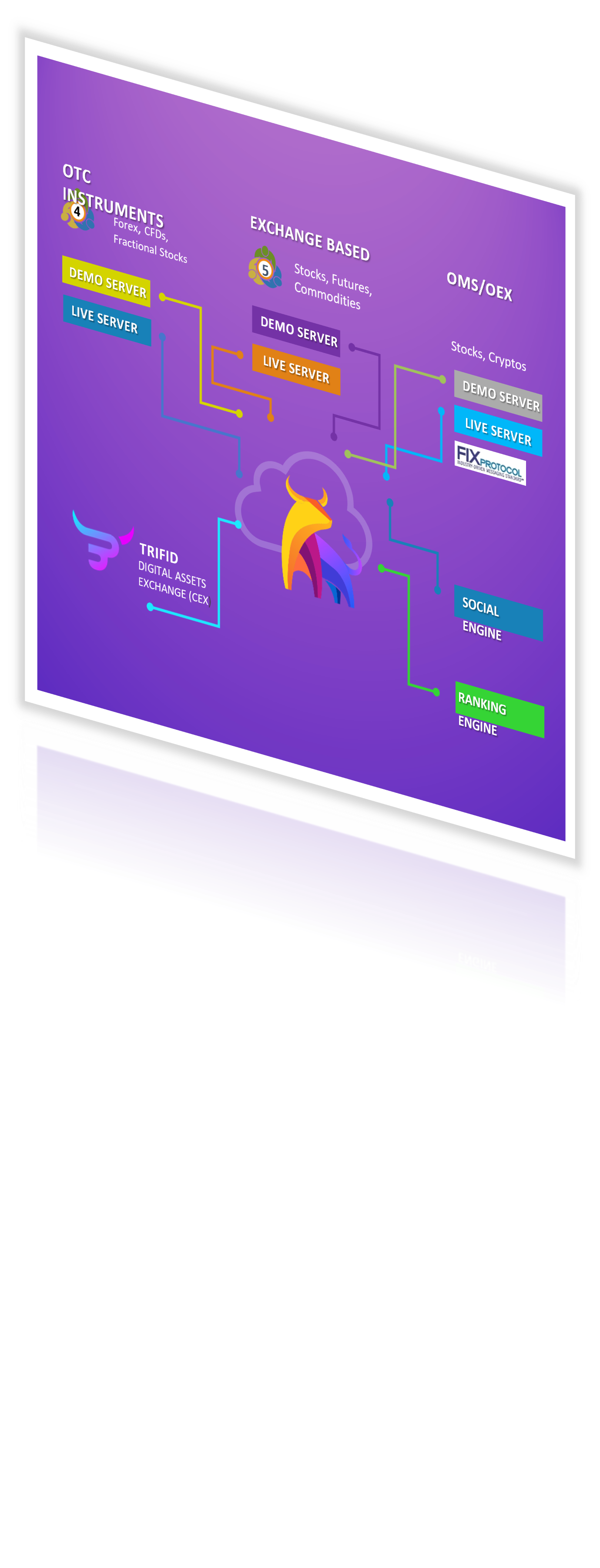 Broker Agnostic