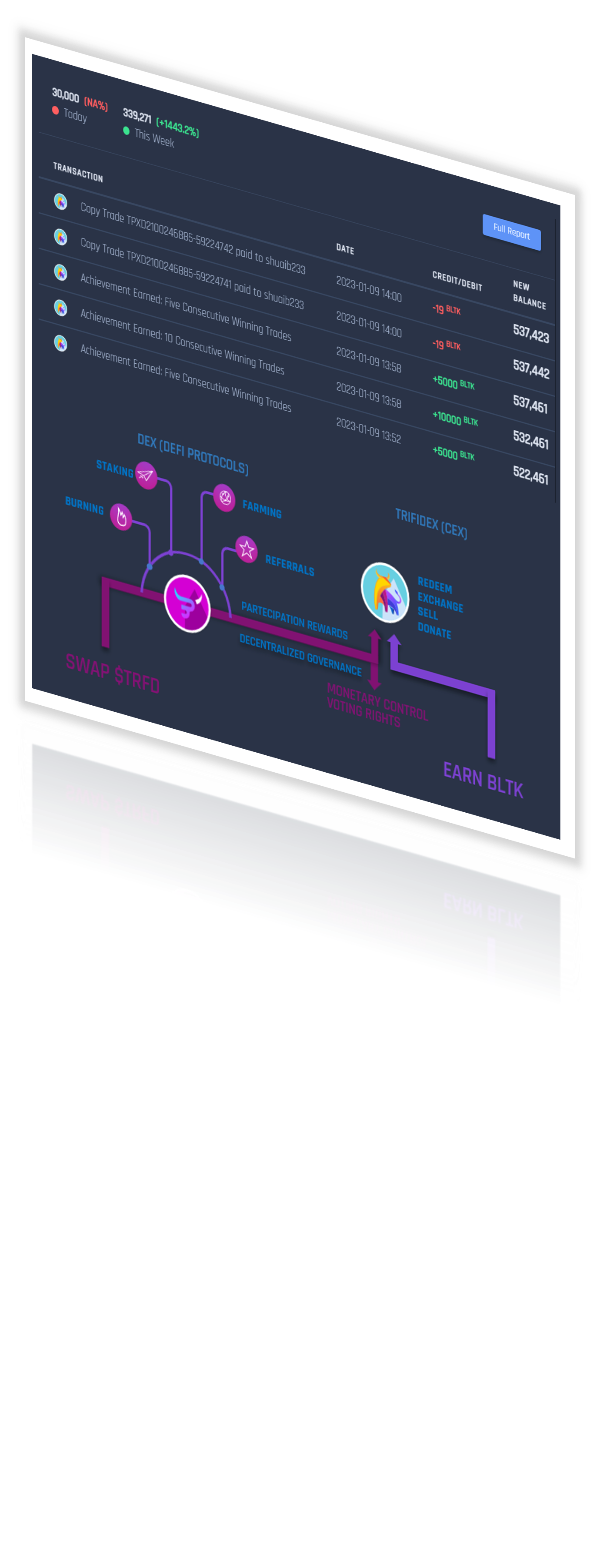 Tokenized Assets